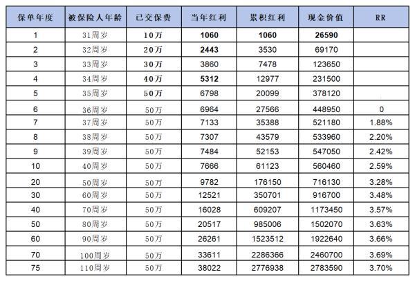 一生中意保險下架了嗎