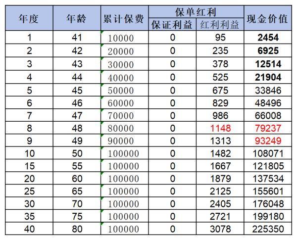 40歲養(yǎng)老保險(xiǎn)適合買哪種