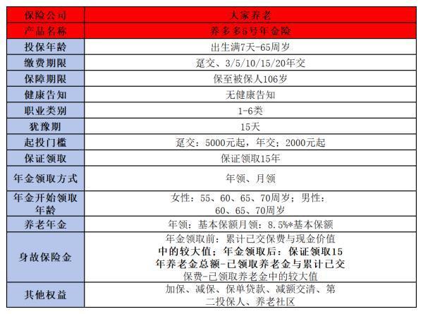 商業(yè)養(yǎng)老保險(xiǎn)一年多少錢？附商業(yè)養(yǎng)老保險(xiǎn)價(jià)格表