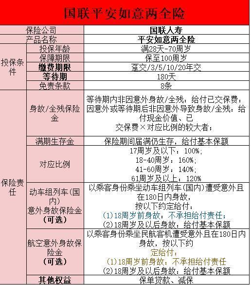 平安如意兩全保險到期領(lǐng)多少錢？有些什么特點？