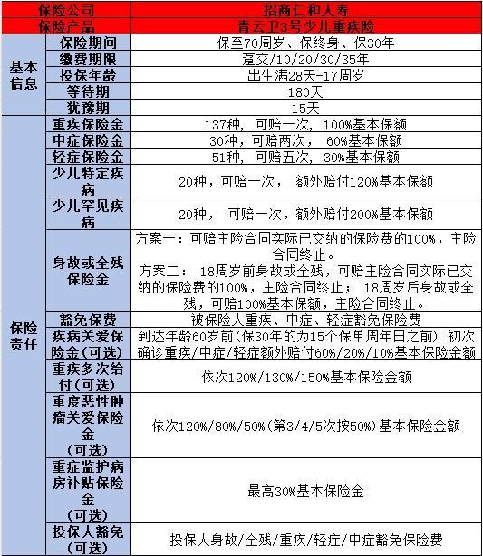 青云衛(wèi)3號與小青龍2號