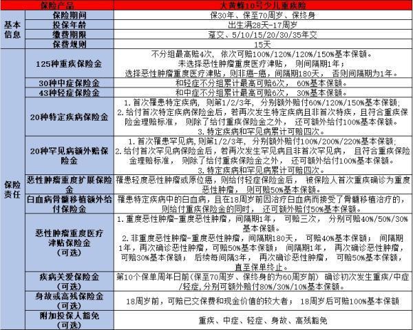 寶寶重疾險(xiǎn)榜單揭曉：性價(jià)比高的都在這里