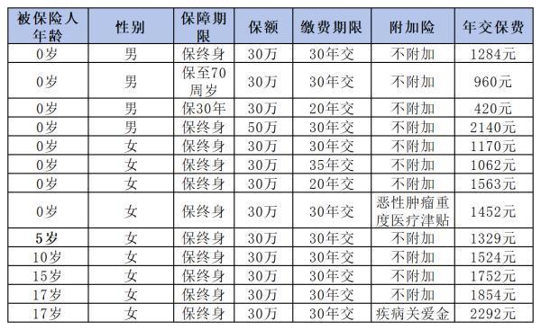 大黃蜂10號少兒重疾險值得買嗎？這三個方面告訴大家