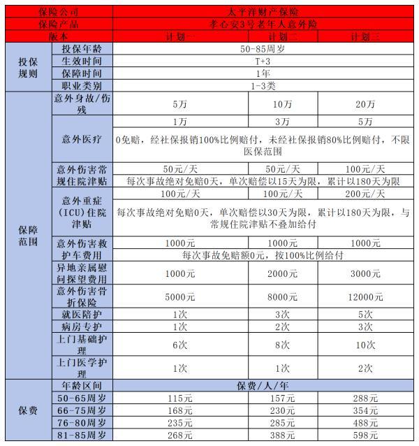 60歲以上老人意外險(xiǎn)