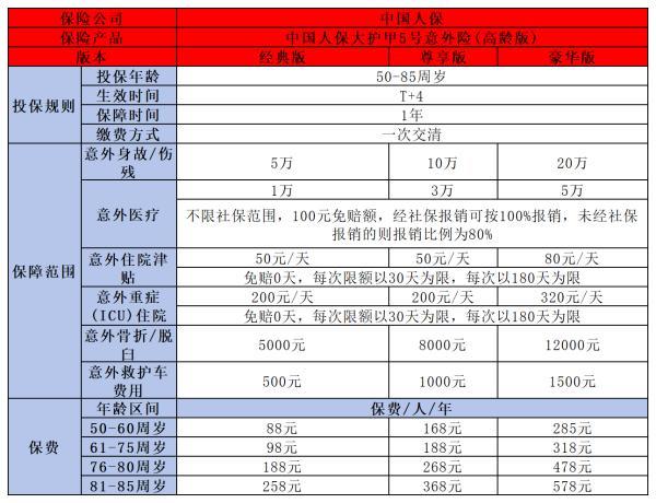 60歲以上老人意外險(xiǎn)