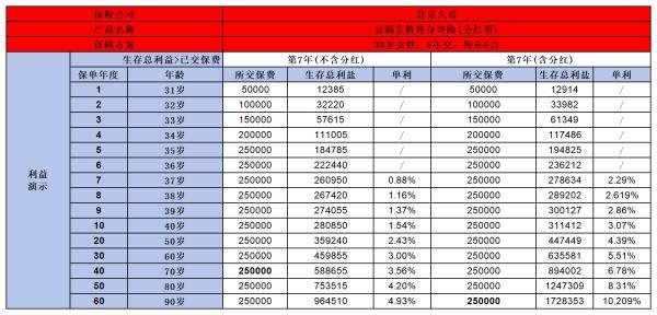 2023年熱門終身壽險