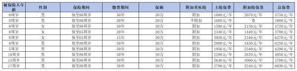 少兒如意全能兩全優(yōu)缺點(diǎn)有哪些？你真的知道嗎？