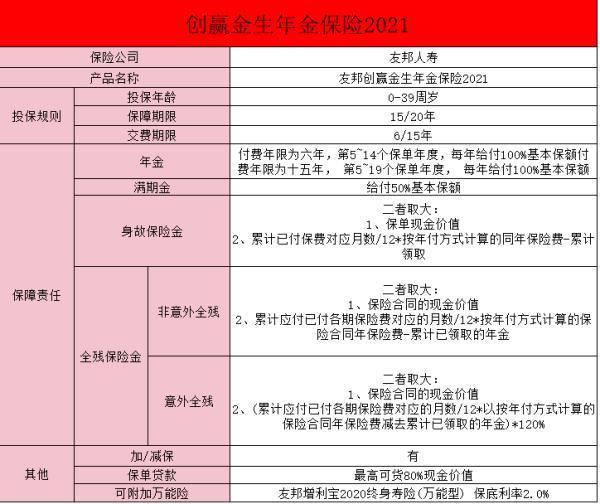 友邦保險一年交一萬都是什么險？一文了解~