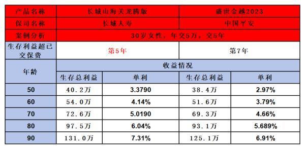 長城山海關龍騰版與平安盛世金越2023