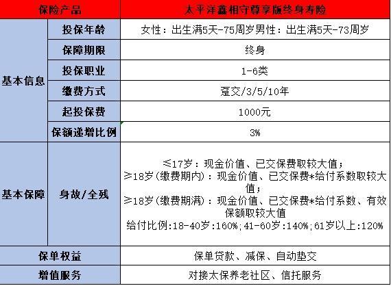 增額壽險(xiǎn)是什么