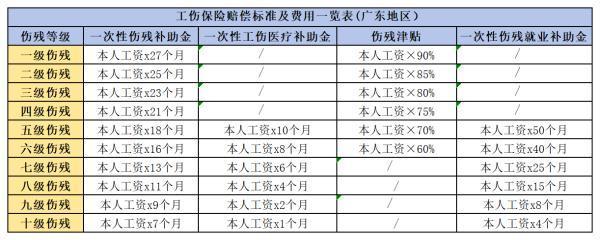 工傷保險(xiǎn)賠償