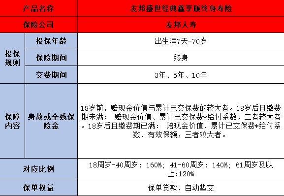 盛世經(jīng)典鑫享版終身壽險