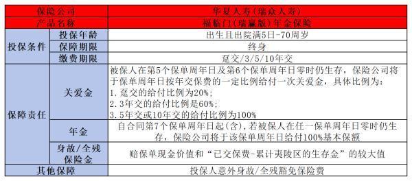 40歲養(yǎng)老保險適合買哪種？一文讀懂三大類，選出最適合你的！