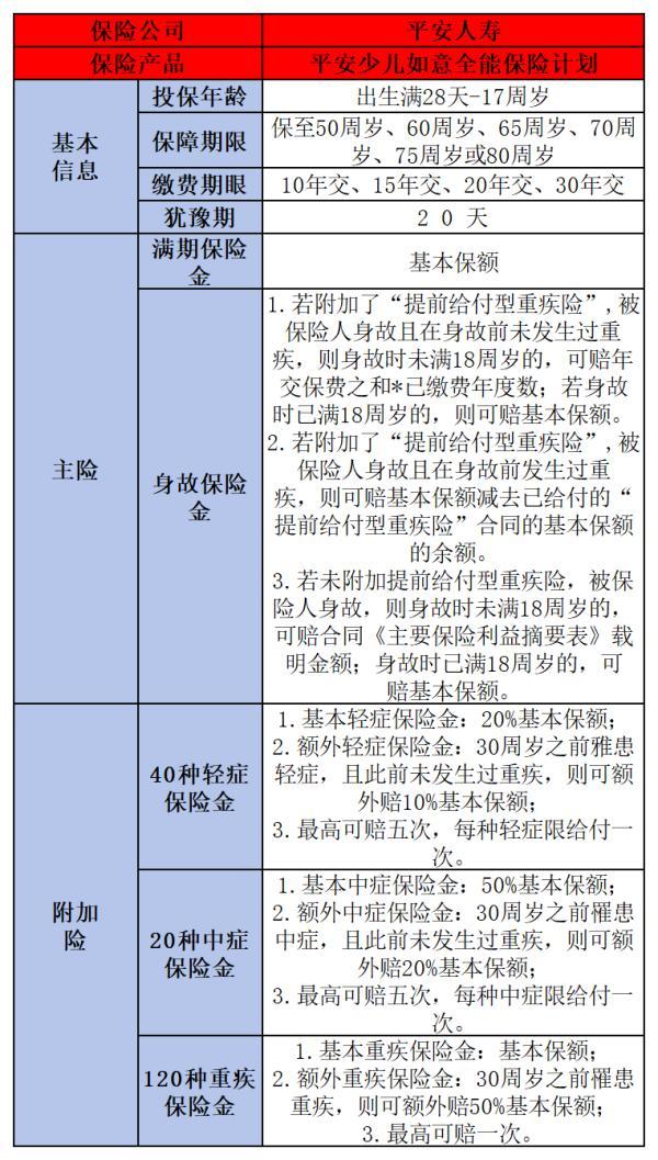 少兒如意全能兩全