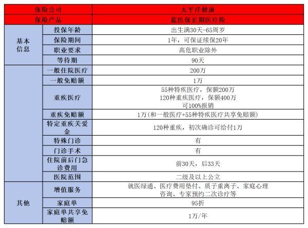 2024年百萬醫(yī)療險