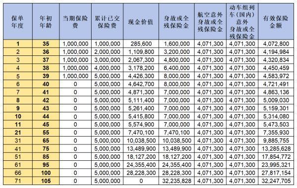 信美傳家有道龍騰版如何？看完你就清楚了