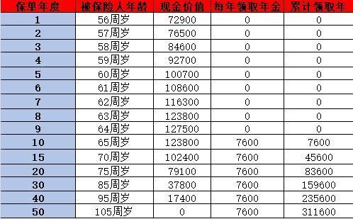 目前市場好的年金險有哪些？推薦幾種優(yōu)秀的年金保險