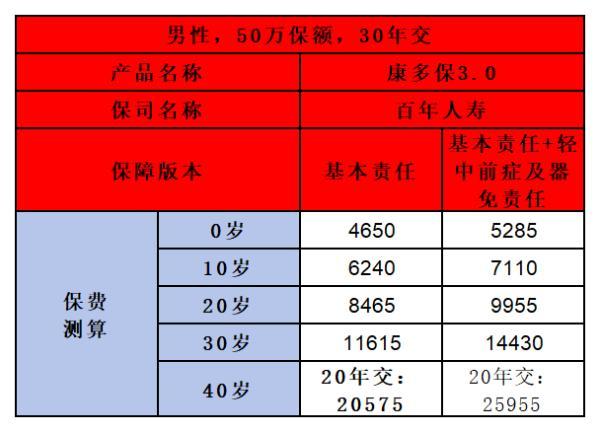 百年康多保3.0重疾險(xiǎn)