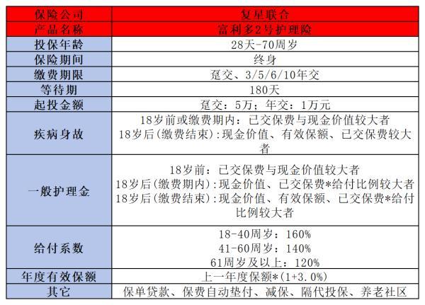 金盈衛(wèi)2號(hào)與富利多2號(hào)