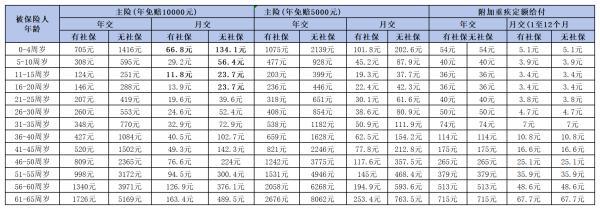 2024年百萬醫(yī)療險