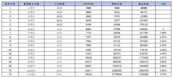 北京人壽京福宏裕靠譜嗎？有哪些產(chǎn)品亮點(diǎn)？