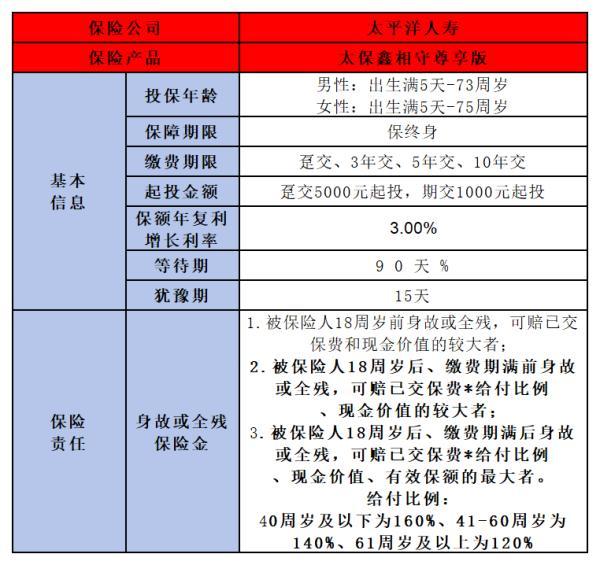 一生中意保險下架了嗎