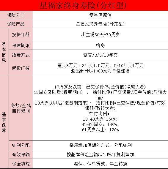 星福家分紅型怎么樣？特點是什么？