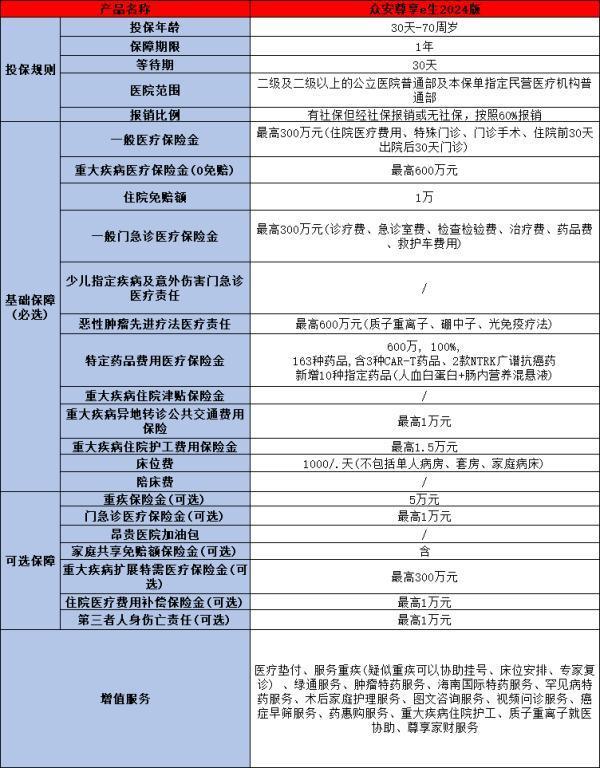 抖音眾安百萬醫(yī)療險(xiǎn)可靠嗎？以尊享e生2024百萬醫(yī)療險(xiǎn)為例