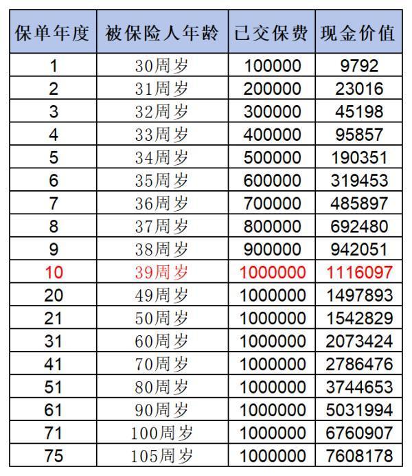 金盈衛(wèi)2號增額終身壽險：保障與收益雙重驚喜，投保攻略大揭秘！