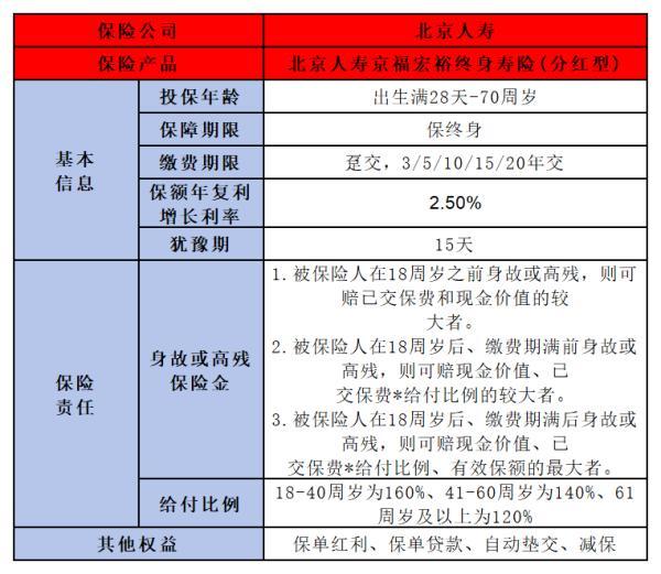 一生中意保險下架了嗎