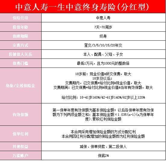 一生中意保險(xiǎn)產(chǎn)品介紹？下架了嗎 ？