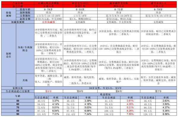 中英人壽鑫享未來(lái)3.0值得買(mǎi)嗎？看完這篇文章你就知道了