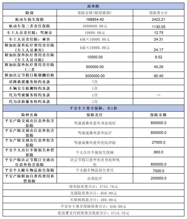 車損險(xiǎn)多少錢？一文告訴你真相！