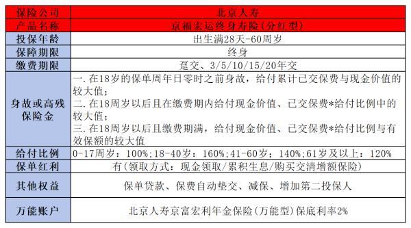40歲養(yǎng)老保險(xiǎn)適合買哪種