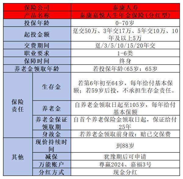 泰康保險上市了嗎