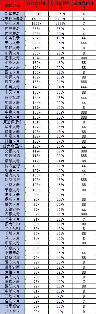 2024年保險購買指南：揭秘最靠譜的保險公司排名
