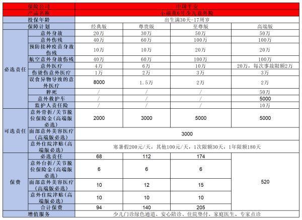 少兒意外險買什么好？推薦兩款2024年優(yōu)質(zhì)產(chǎn)品