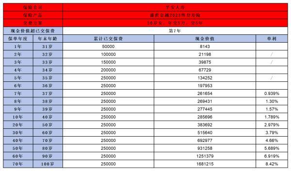 平安盛世金越2023終身壽險