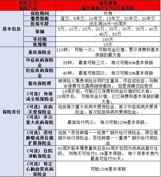 38歲如何選擇合適的保險