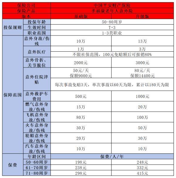 60歲以上老人意外險(xiǎn)買哪個(gè)合適？推薦2024年三款優(yōu)質(zhì)產(chǎn)品