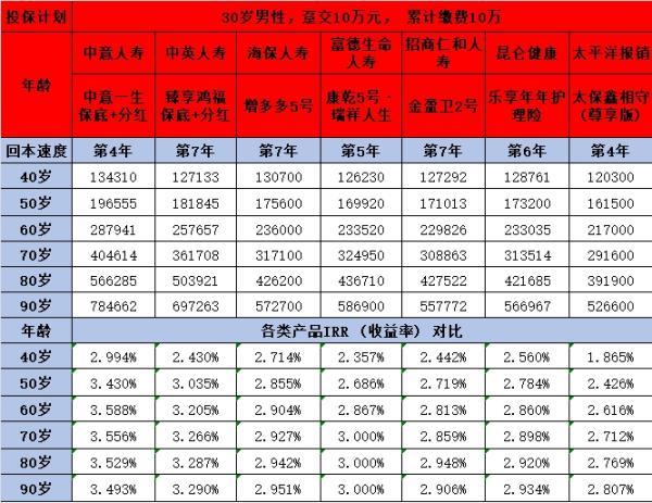 養(yǎng)老保險種類有哪些