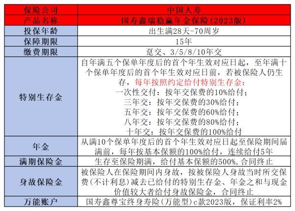 2024比較好的年金險(xiǎn)