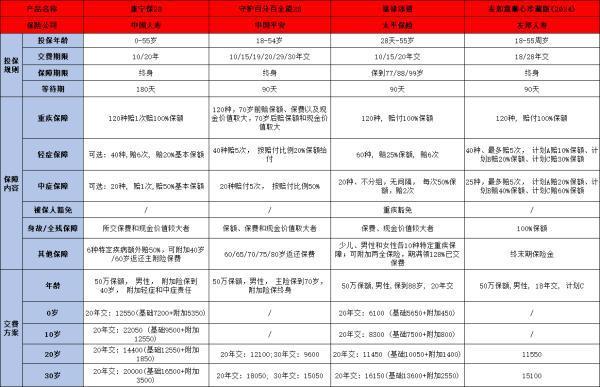 友邦友如意順心珍藏版好不好，以下四個(gè)方面告訴你