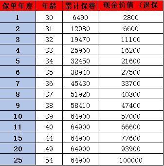 友邦保險年金險深度解析：哪款產品更適合您？