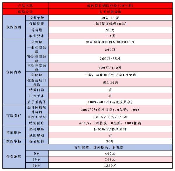 如何為家人選擇合適的保險？從孩子到老人，一篇文章讓你明白