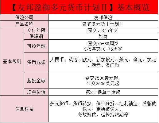 友邦盈御多元貨幣計劃2條款分析：特點鮮明！