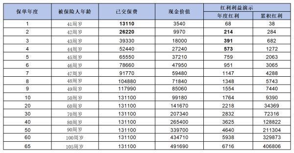 太平保險和人壽保險哪家好？從這是三個方面來看