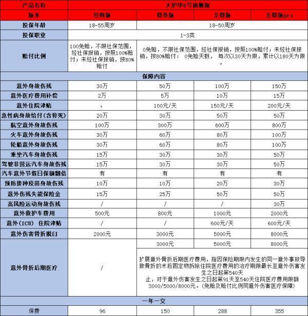 38歲如何選擇合適的保險