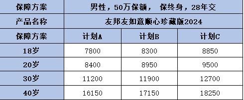 友如意順心珍藏版