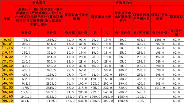 抖音眾安百萬(wàn)醫(yī)療險(xiǎn)